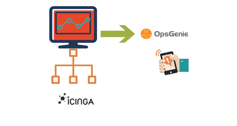 Pijnstiller passagier binnen Infrastructure monitoring using Icinga2 and Opsgenie