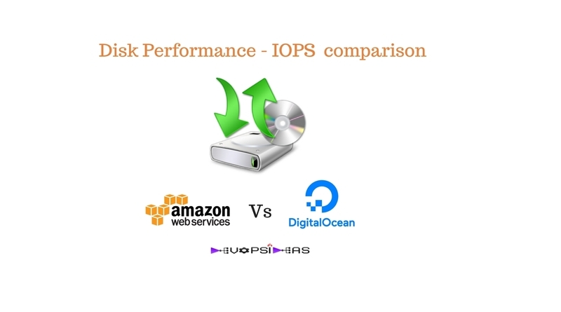 disk-performance-IOPS