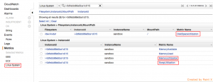 cloudwatch dashboard