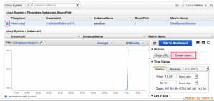 Cloudwatch disk