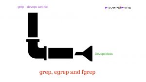 grep, egrep and fgrep