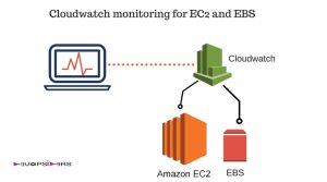 Cloudwatch feature image