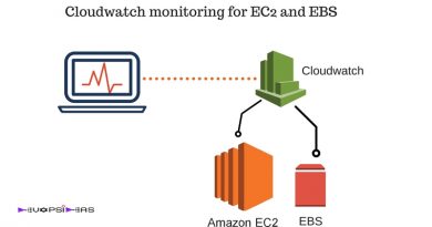 Cloudwatch feature image