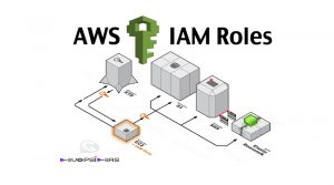 IAM EC2 Role