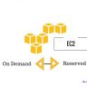 EC2 - On Demand Vs Reserved