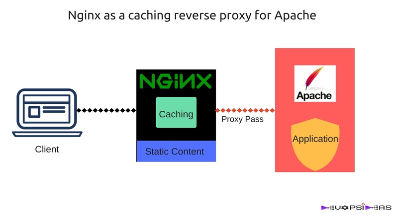 Nginx кэширование картинок