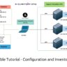 Ansible configuration and inventory