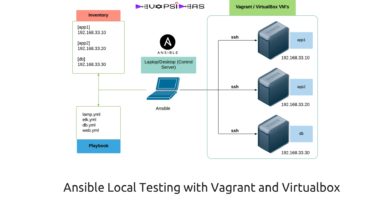 Ansible local testing