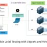 Ansible local testing