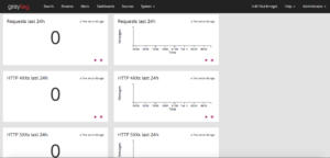 Graylog nginx content pack - 8