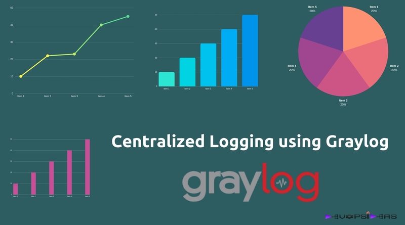 Centralized Logging using Graylog