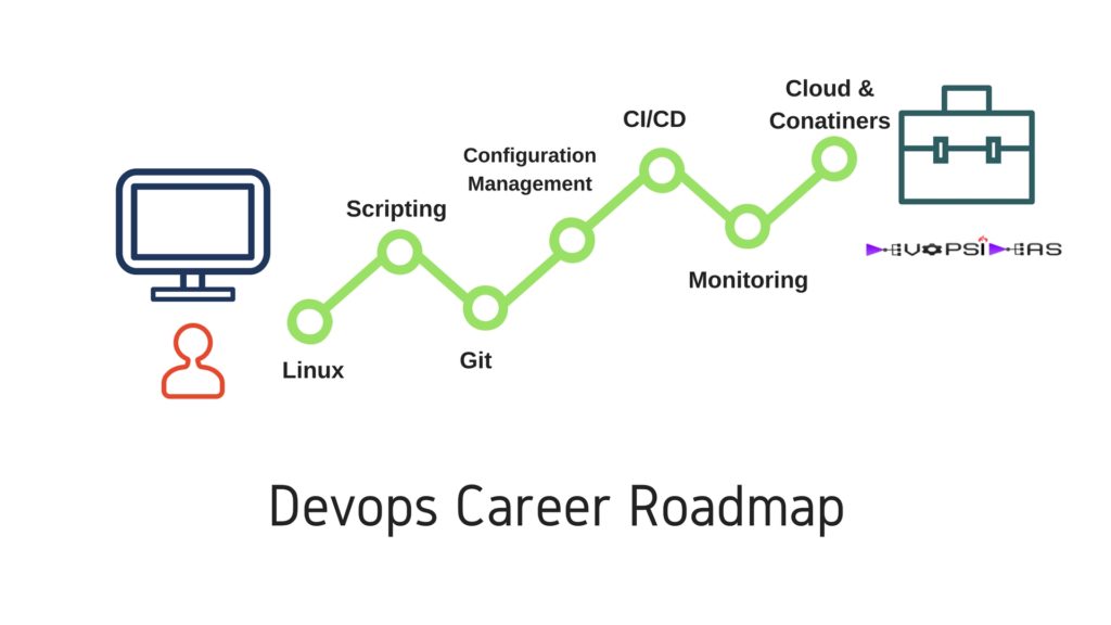 Devops Career Roadmap