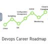 Devops Career Roadmap