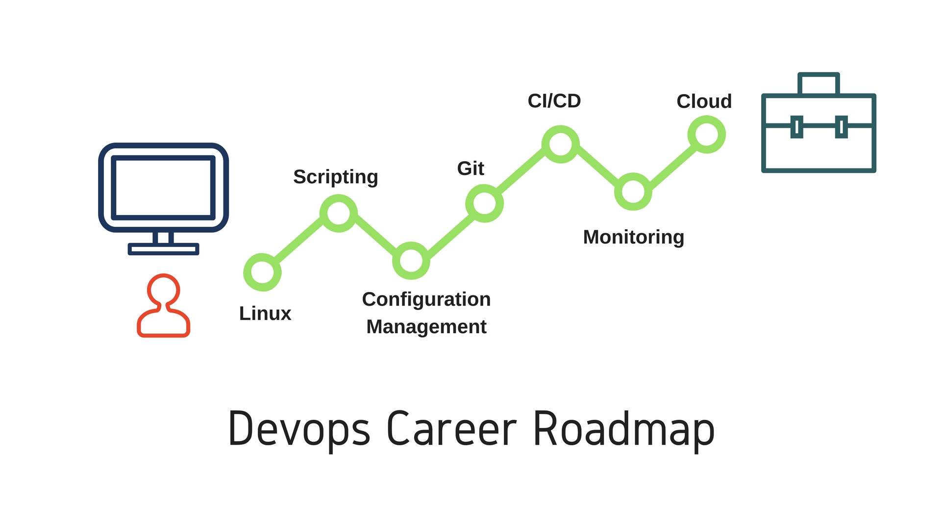 Rust programming language roadmap фото 56