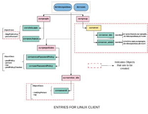 Linux подключение к ldap