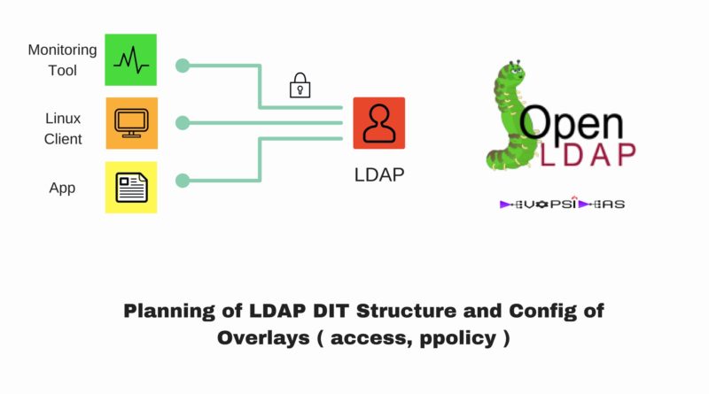 LDAP DIT Structure