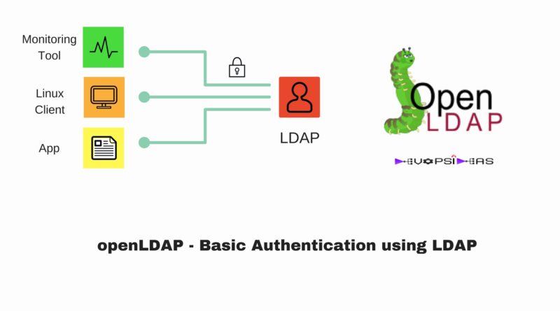 Basic Authentication using LDAP