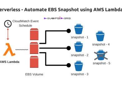 EBS Snapshot using AWS Lambda