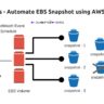 EBS Snapshot using AWS Lambda