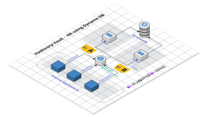 Vault HA using Dynamo DB