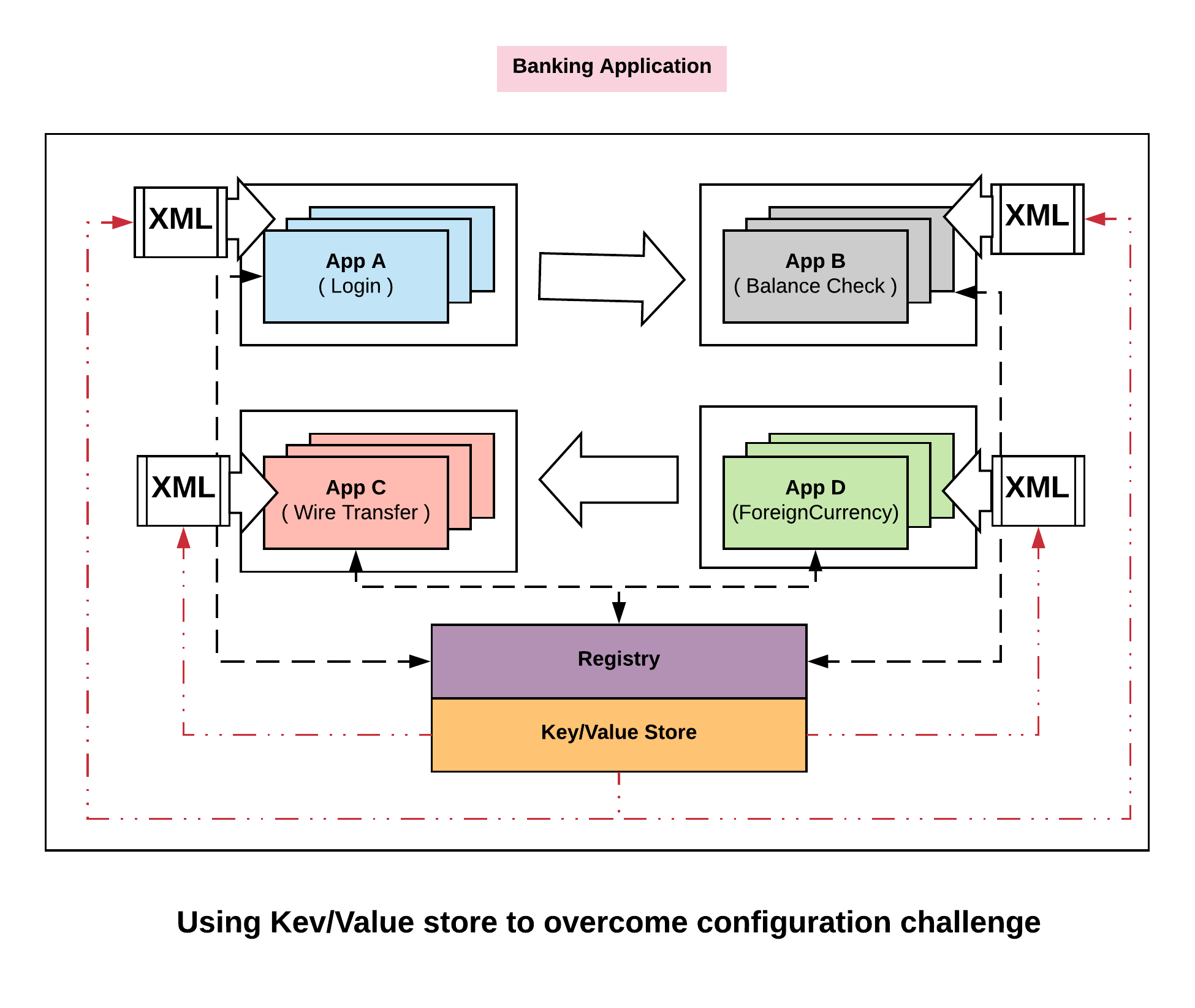 Xml реестр. Схема баз данных Bank application. Consul Server ACL Configuring. Consul как работает и замена его.